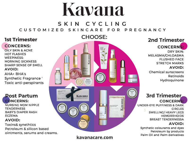 'SKINCYCLING' in pregnancy: Kavana's Guide to safe, pregnancy specific skincare for each trimester